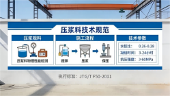 万山本地工厂讲解：说一遍公路压浆料和铁路压浆料的区别