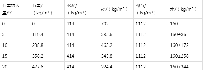 万山防静电水泥砂浆怎么做(附配比及施工方法)